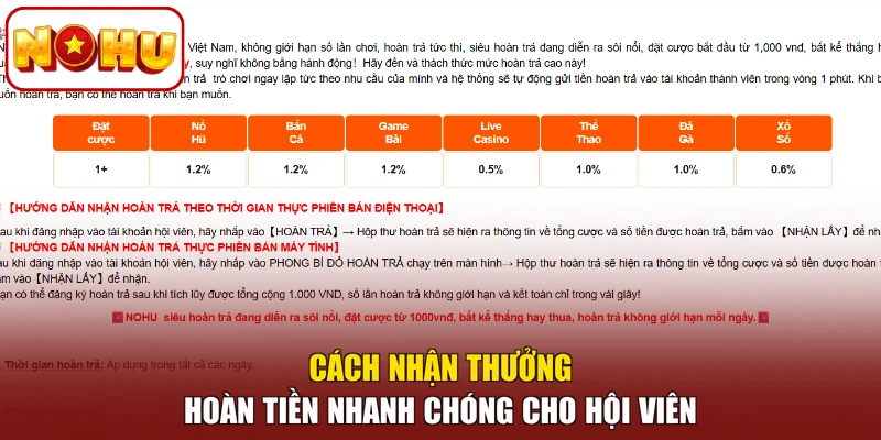 Cách nhận thưởng hoàn tiền nhanh chóng cho hội viên